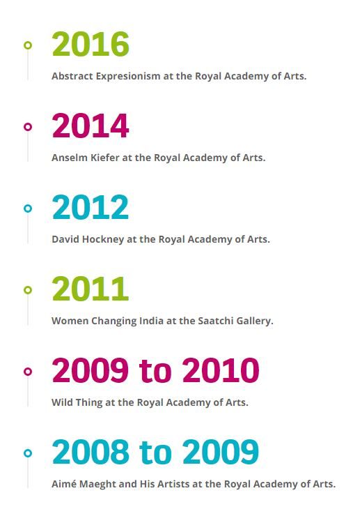 BNP Paribas and UK arts sponsorship