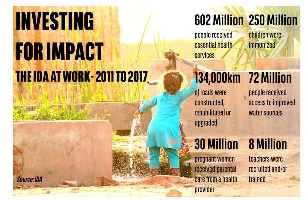 Investing for impact - IDA at work