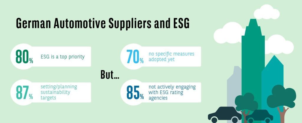 Infographic on German automotive suppliers and ESG