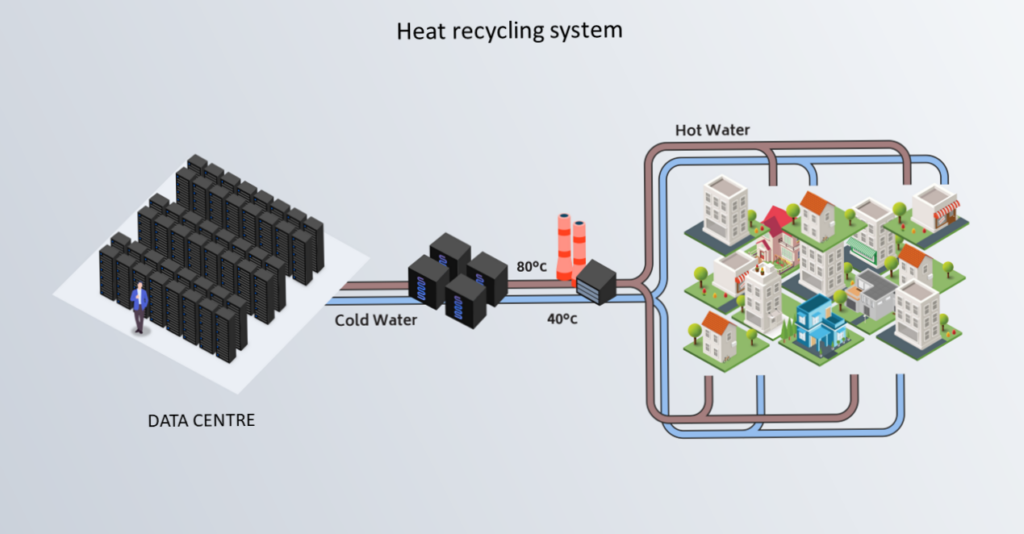 Heat recycling system infographic