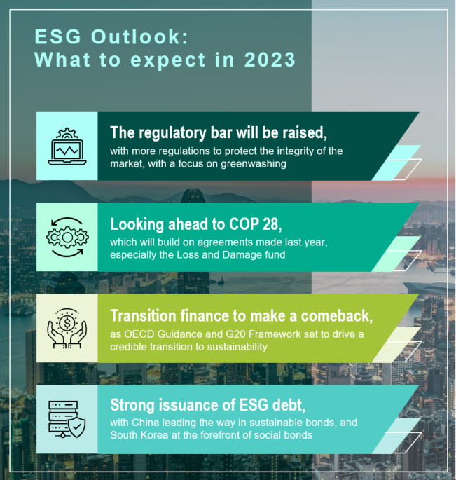 ESG Outlook 2023