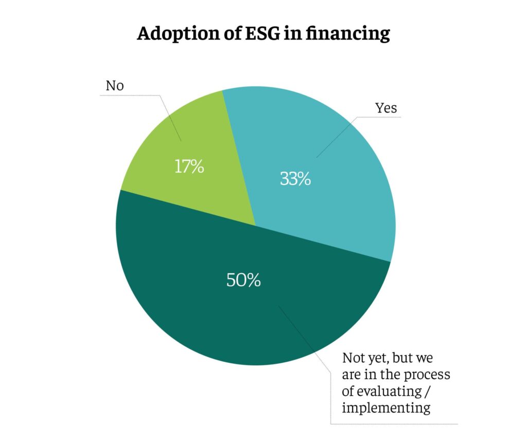Adoption of ESG in financing