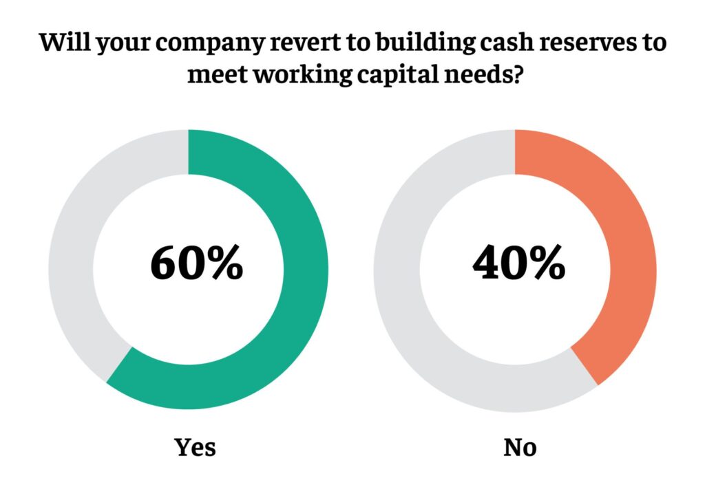 Will your company revert to building cash reserves 