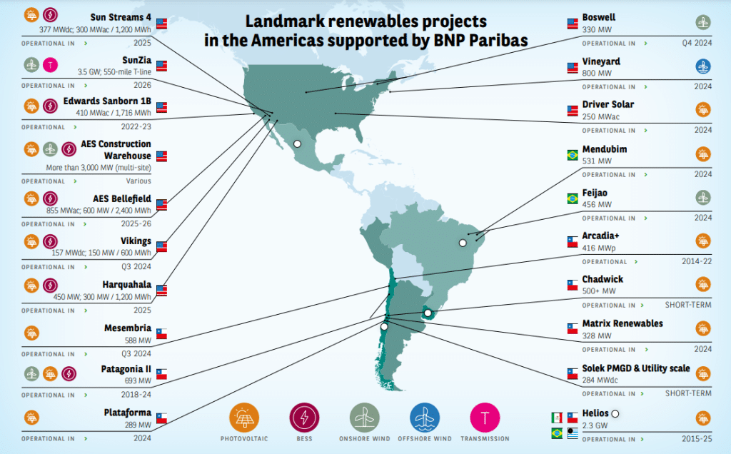 Map of renewables landmarks in Americas