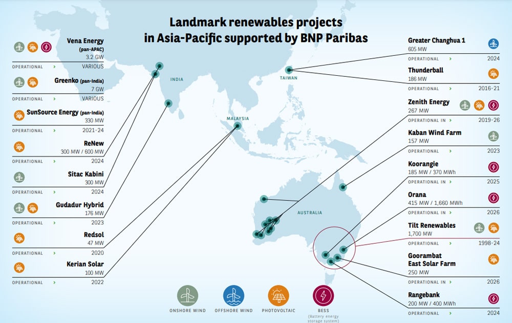 Map of renewables landmarks in Asia Pacific