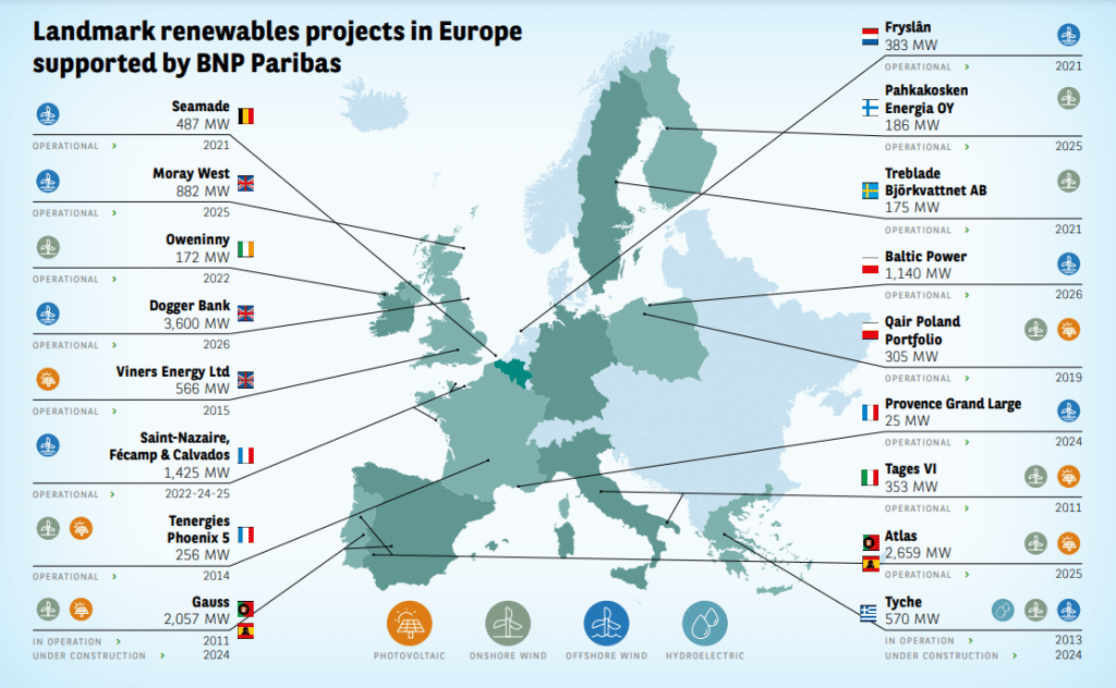 Map of renewables landmarks in Europe