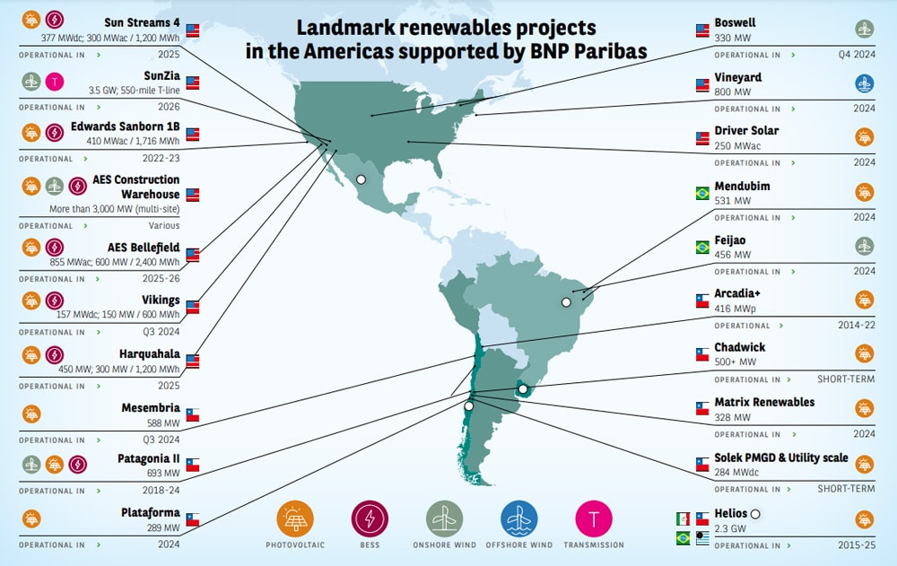 Map of renewables landmarks in Americas