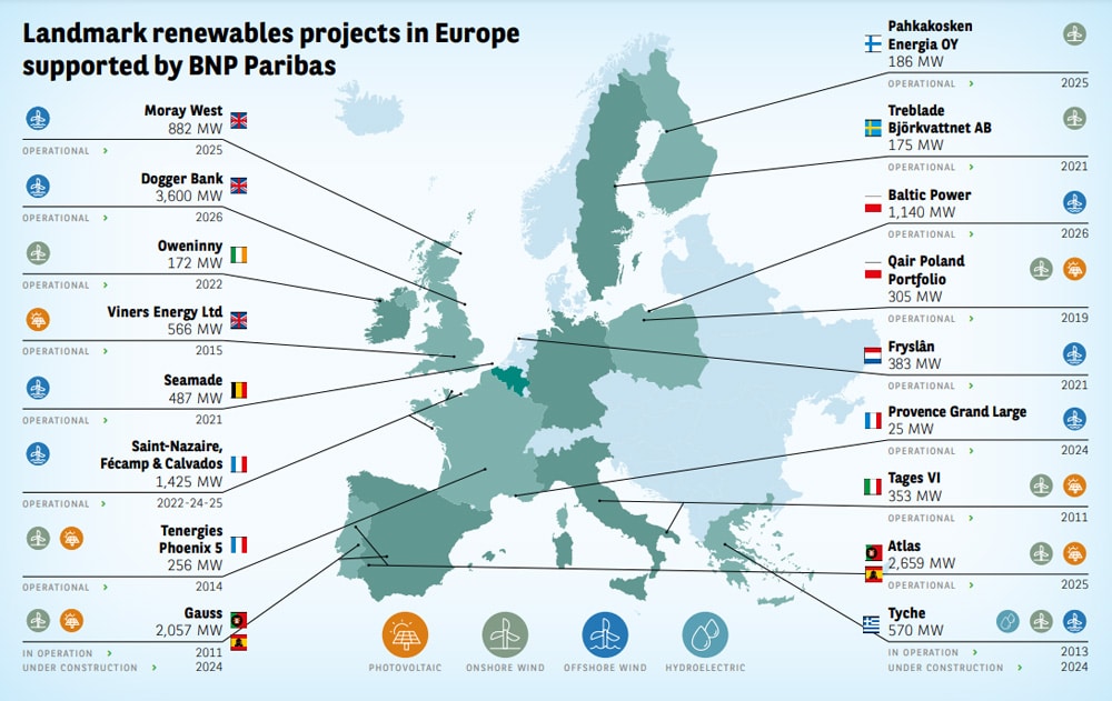 Map of renewables landmarks in Europe