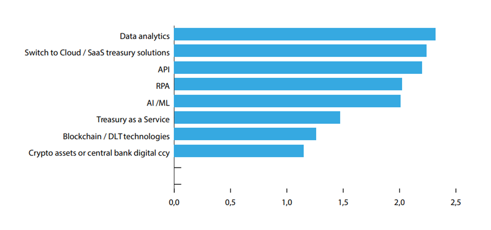 2025 EACT survey - 04 technological innovations