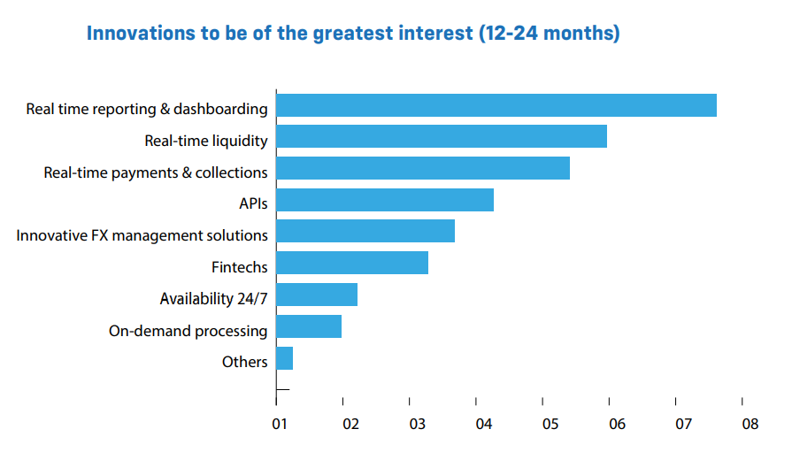 Innovations to be of the greatest interest