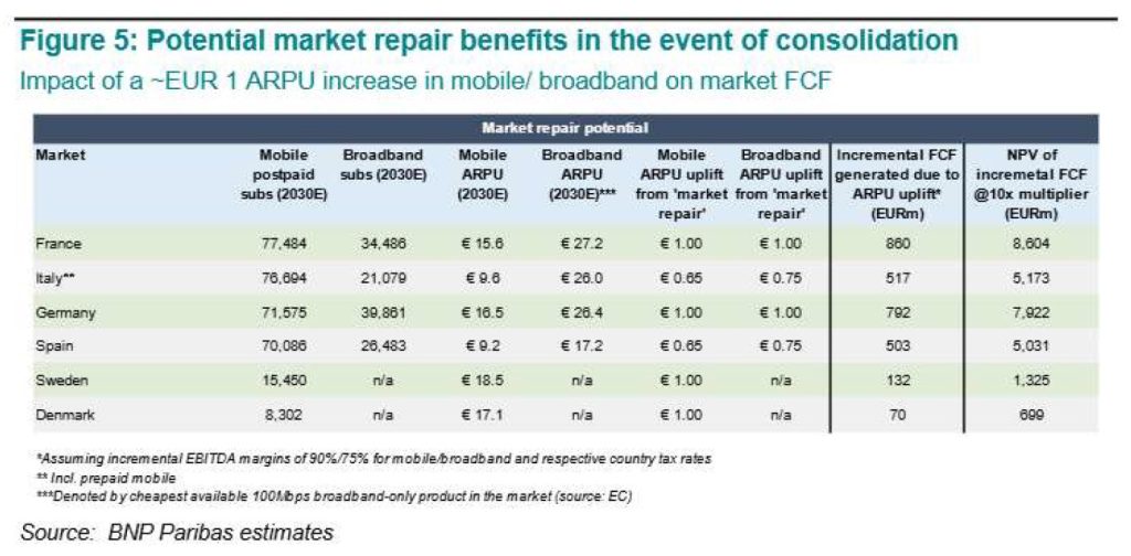 Equity Research - Telecom market consolidation