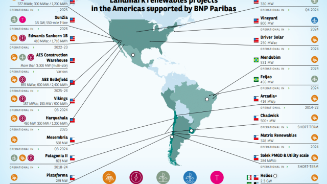 Map of renewables landmarks in Americas