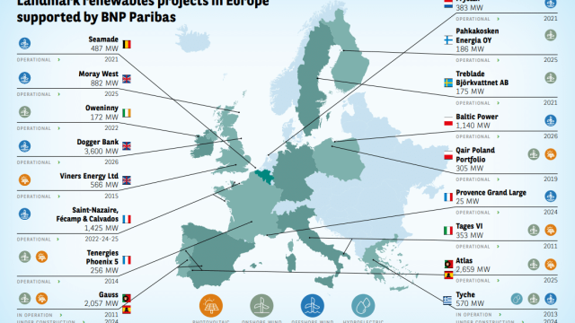 Map of renewables landmarks in Europe